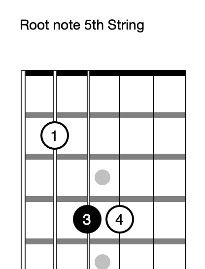 Root Of A Chord Meaning , Root Notes in Music: How to Identify the Root ...