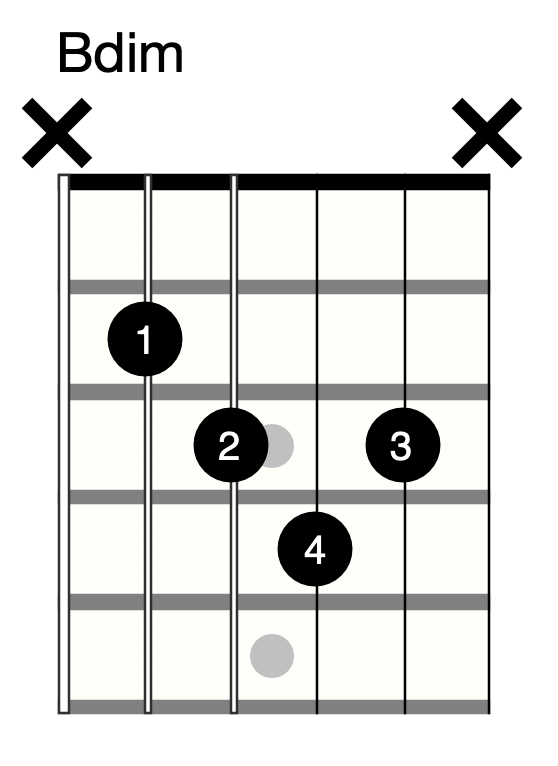 Guitar Chord Names Explained Pathfinder Guitar