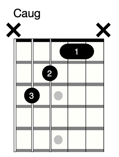 Guitar Chord Names Explained Pathfinder Guitar