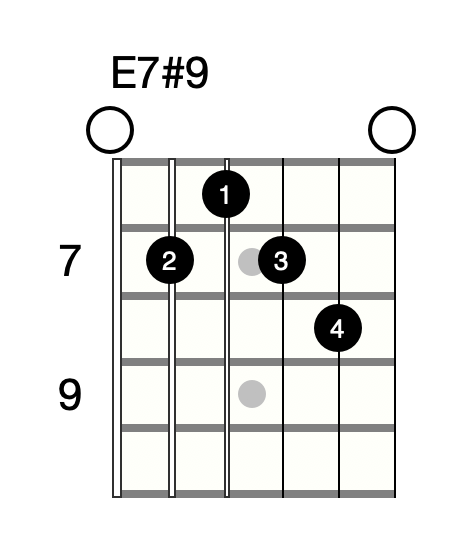 Guitar Chord Names Explained Pathfinder Guitar