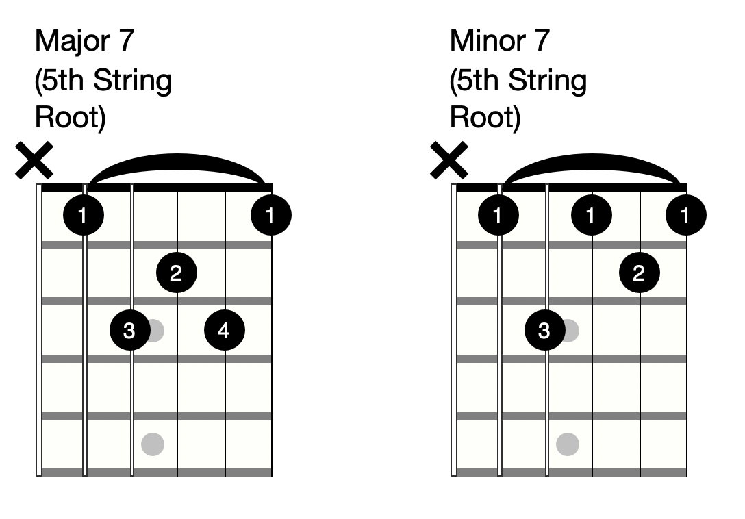 Guitar Chord Names Explained Pathfinder Guitar