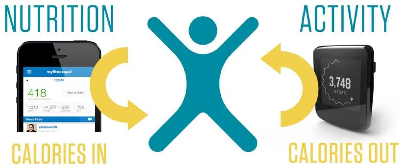 Introducing Nutrition Tracking and Friends & Family