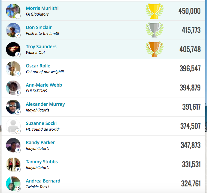 Top 10 Individuals