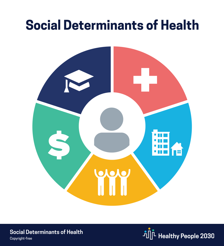 Healthy People 2030, U.S. Department of Health and Human Services, Office of Disease Prevention and Health Promotion. 