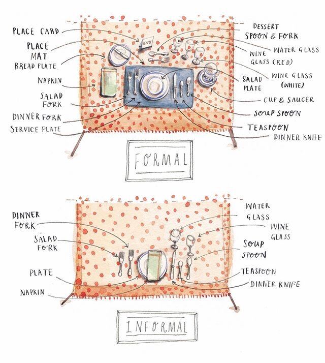 One of my favourites from the latest book I worked on. I&rsquo;ve always had such a love of instructional illustrations. Admiring user guides and technical directions on the side of packets is just a little hobby of mine 🤓 
#bookillustration #childr