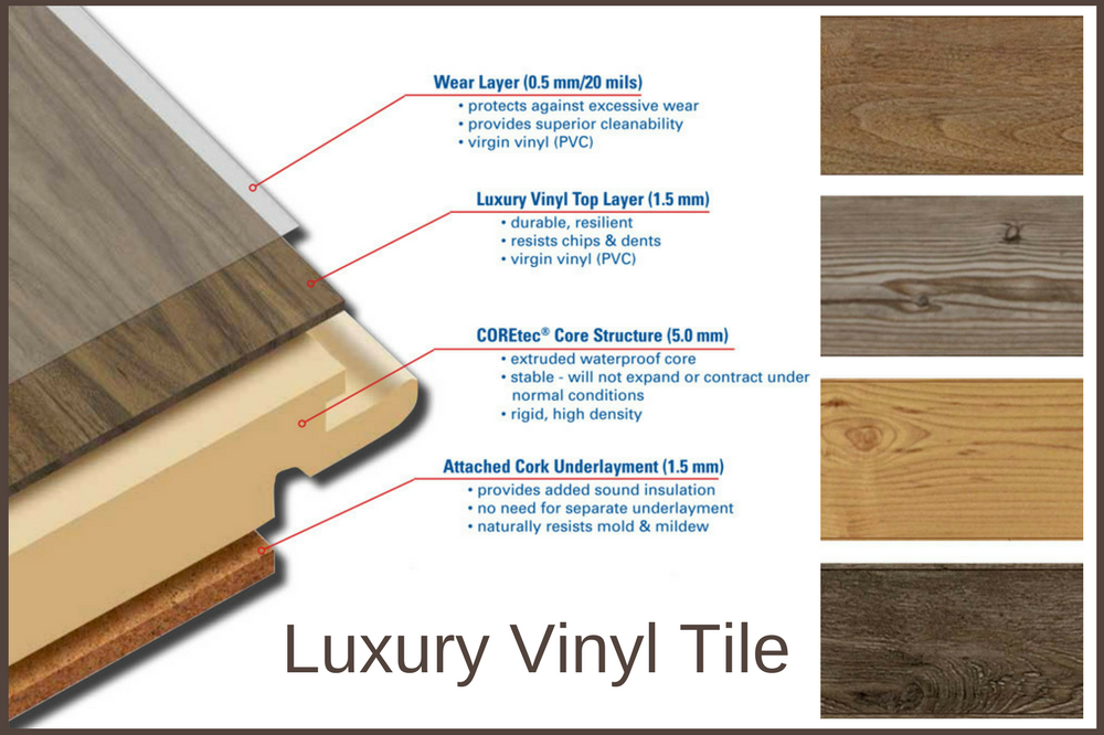 tæmme lampe Antage What Is Luxury Vinyl Tile "LVT" and Can It Be Used In a Remodel? — Degnan  Design-Build-Remodel