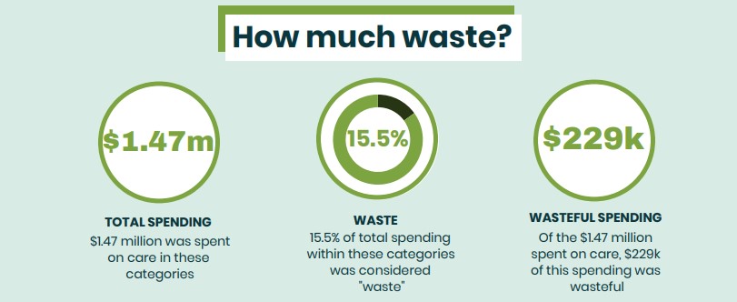 How much waste.jpg