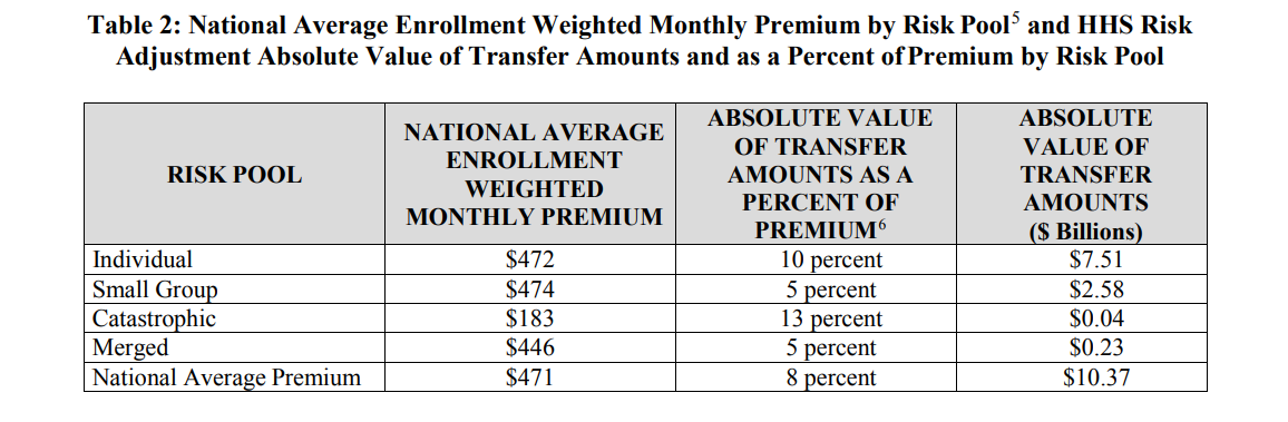 Source: Centers for Medicare and Medicaid Services