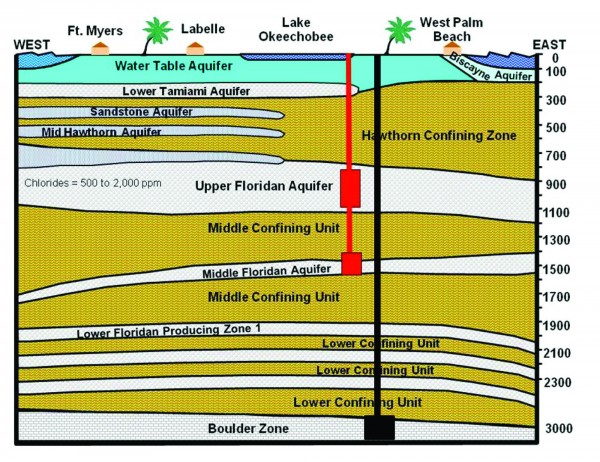 Photo courtesy of South Florida Water Management District
