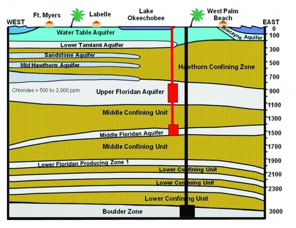 SFWMD_Water_Storage_Info_Graphic.jpeg