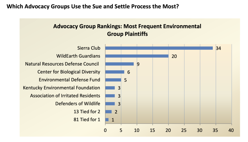 Sierra+Club+Sue+Settle+EPA.png