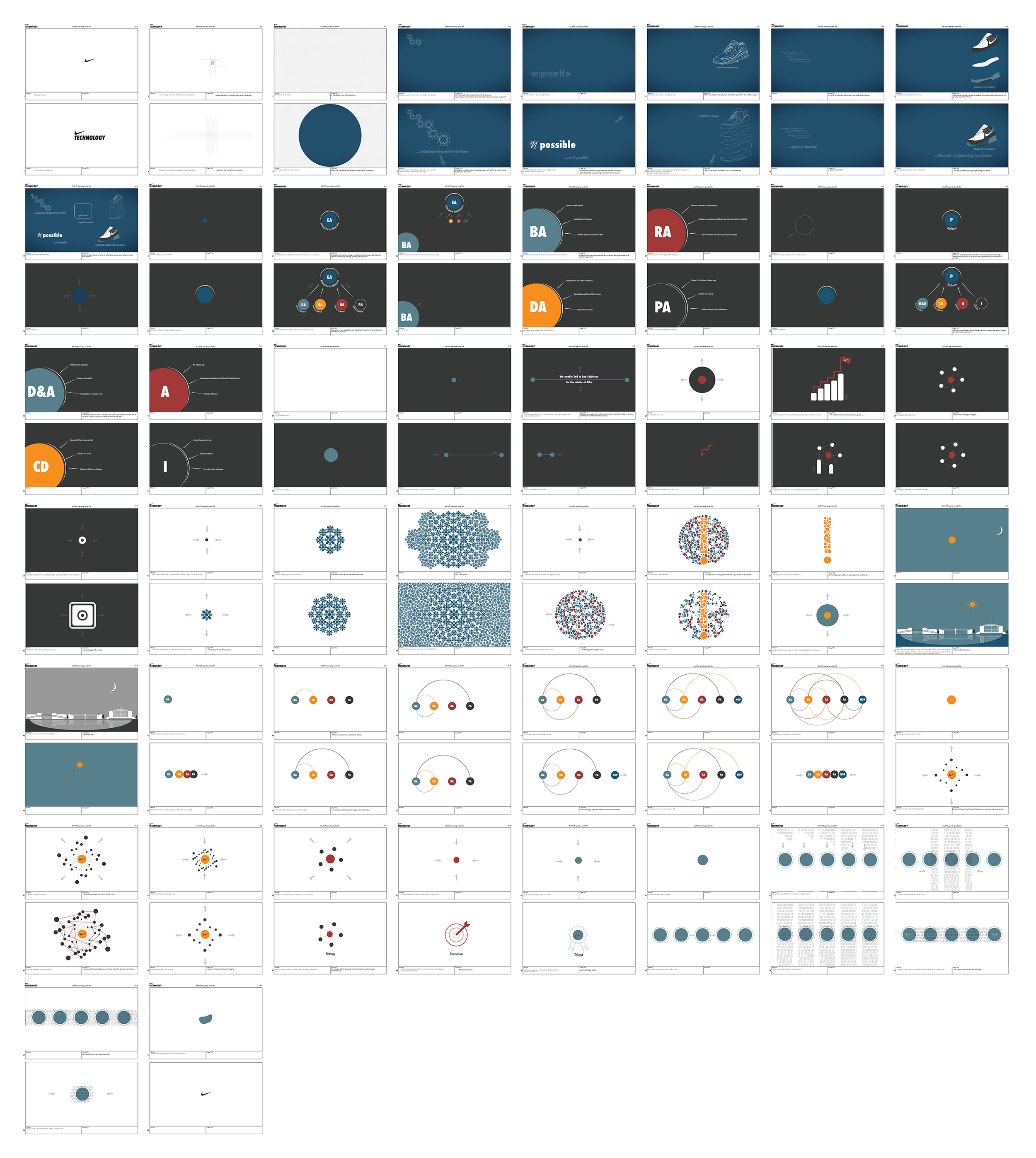 Nike EA/NGP Operating Model - storyboard