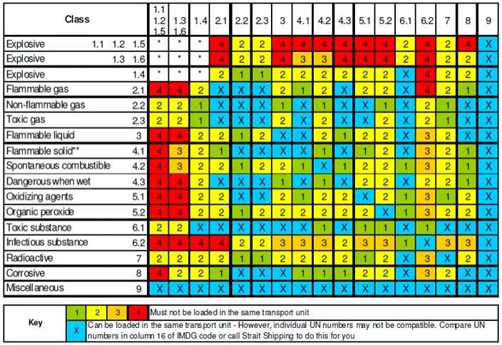 Information Schedules Marine Forwarding Company Of Virginia