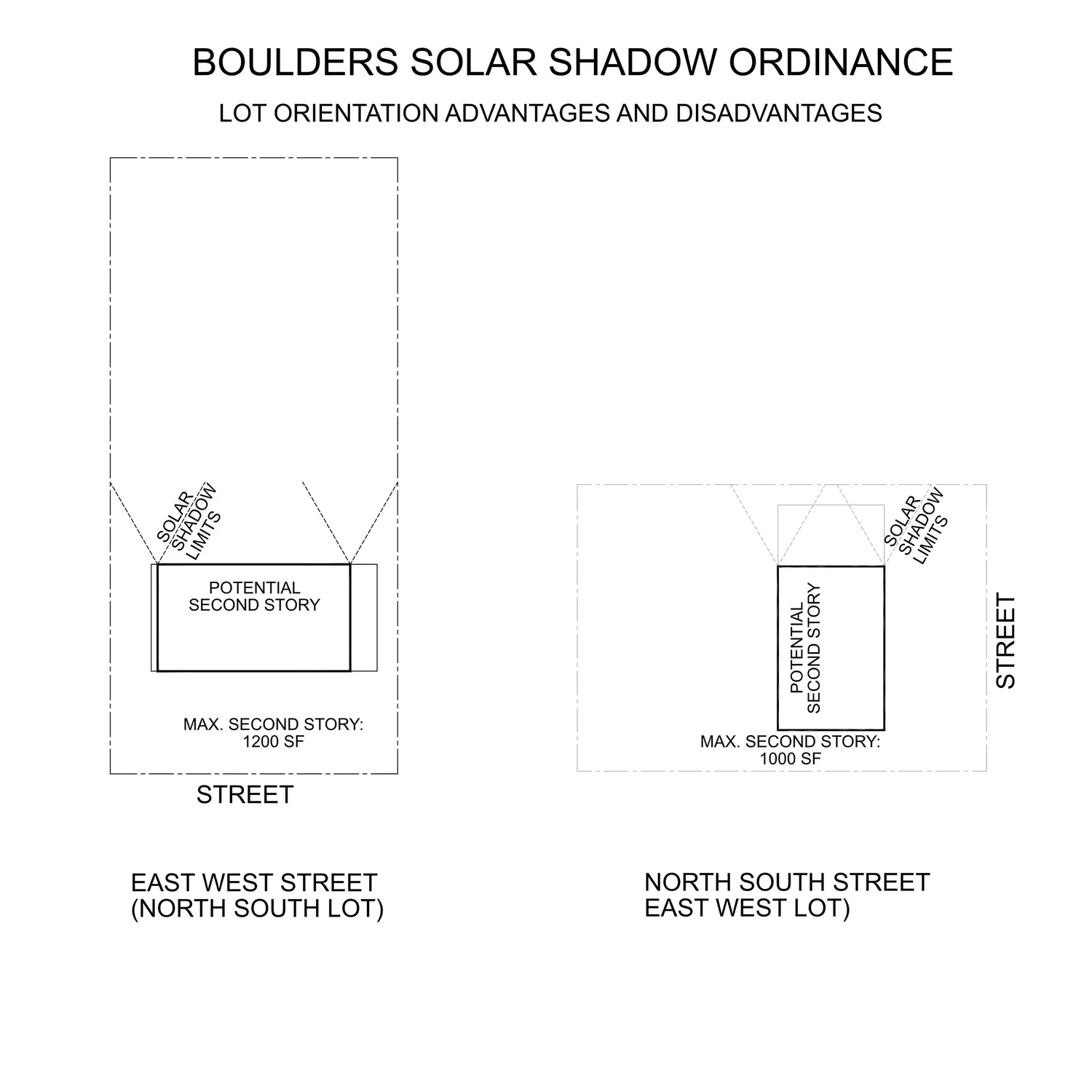 Sub Solar Point Shadow Boulder's Solar Shadow Ordinance - size (and location) matters — M ...