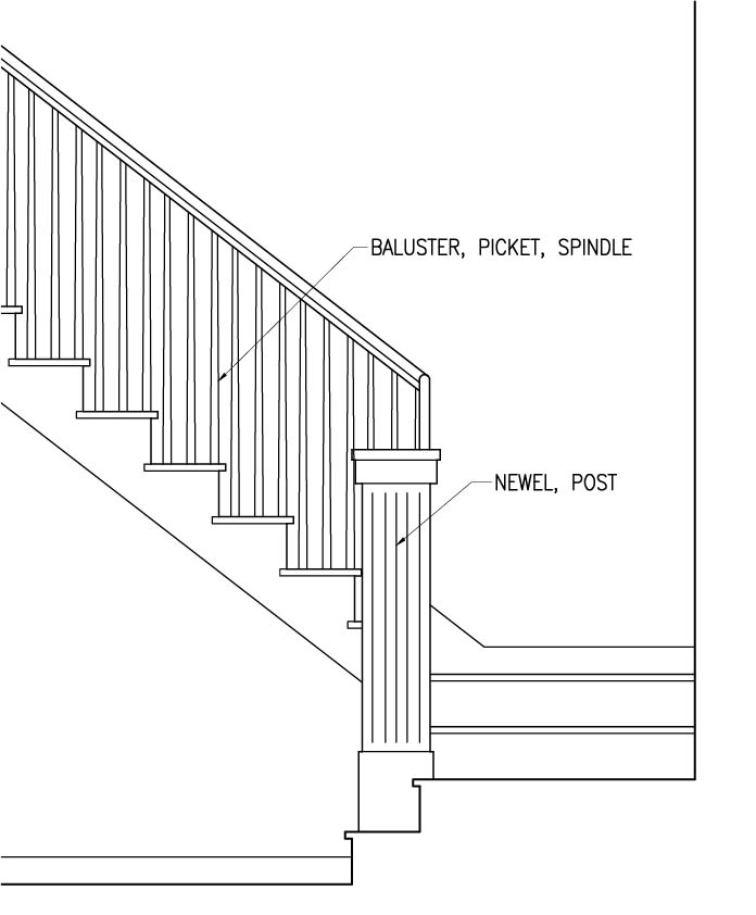 33 Best Photos Space Between Spindles Banister / Banister Metal Spindles | Another Home Image Ideas