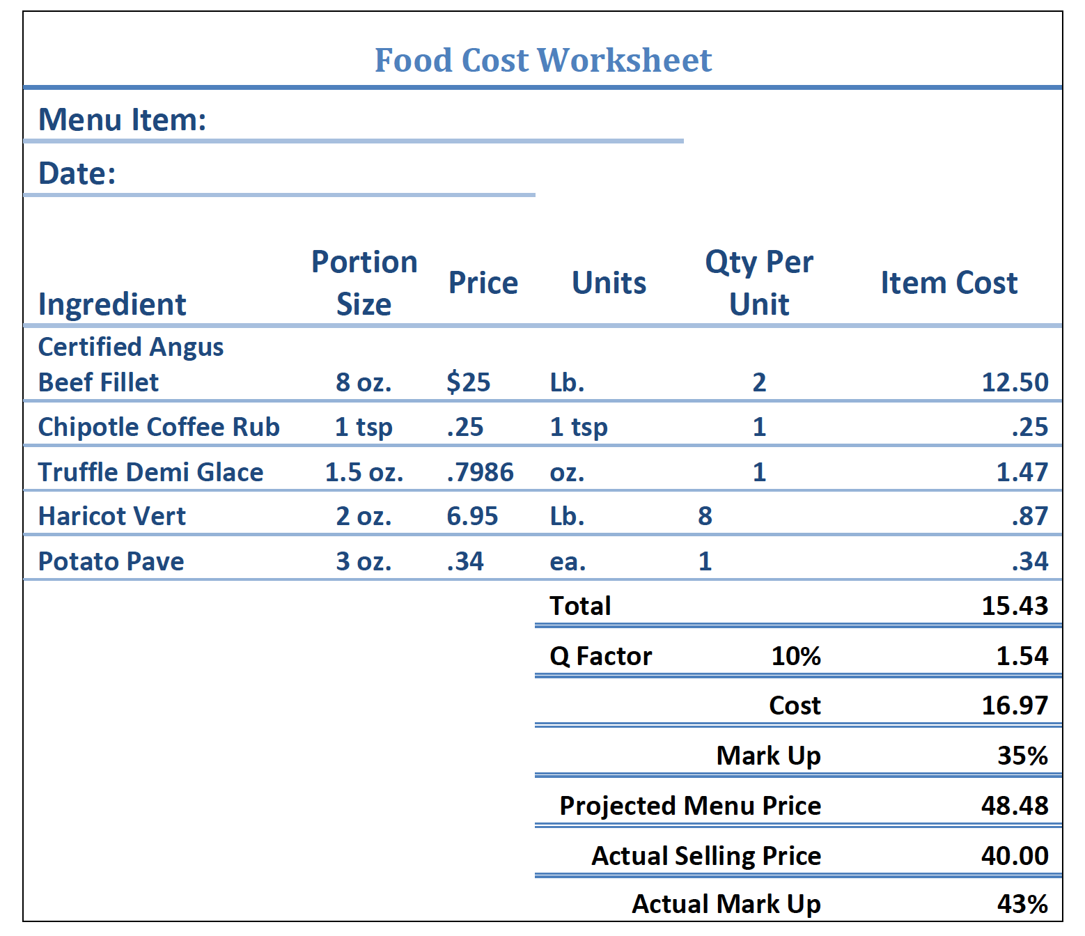 Dollar Up Worksheet, Grocery Items Under $10