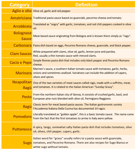 About Sauces — The Culinary Pro