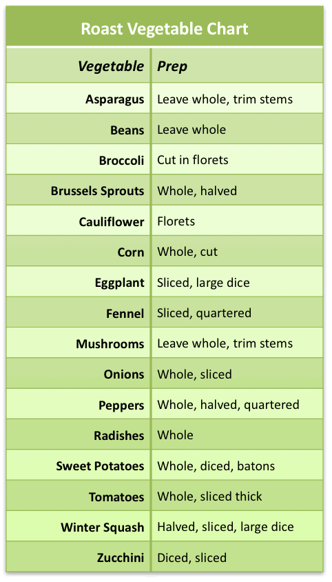 Roast Veg Chart.gif
