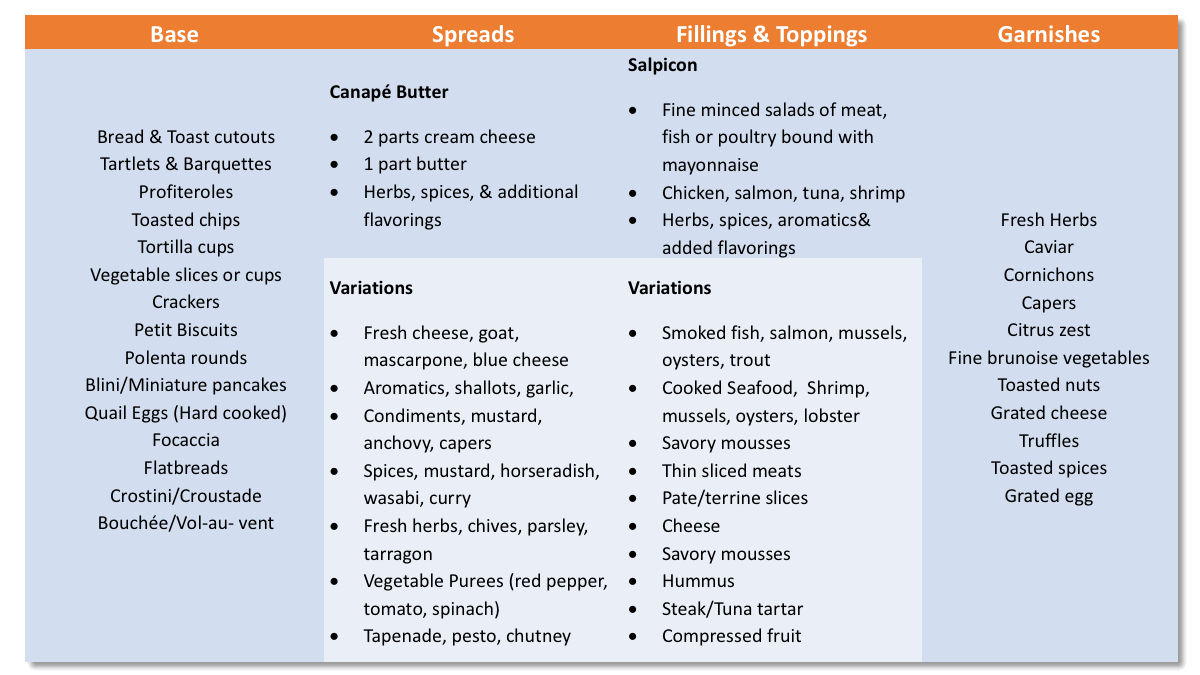 Canape List.gif