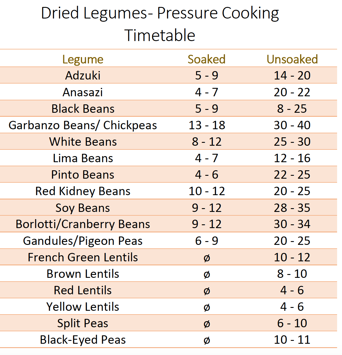 Bean Cooking Chart