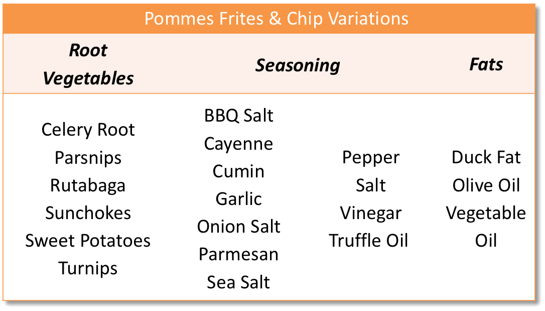 Pommes Frite Variations.gif