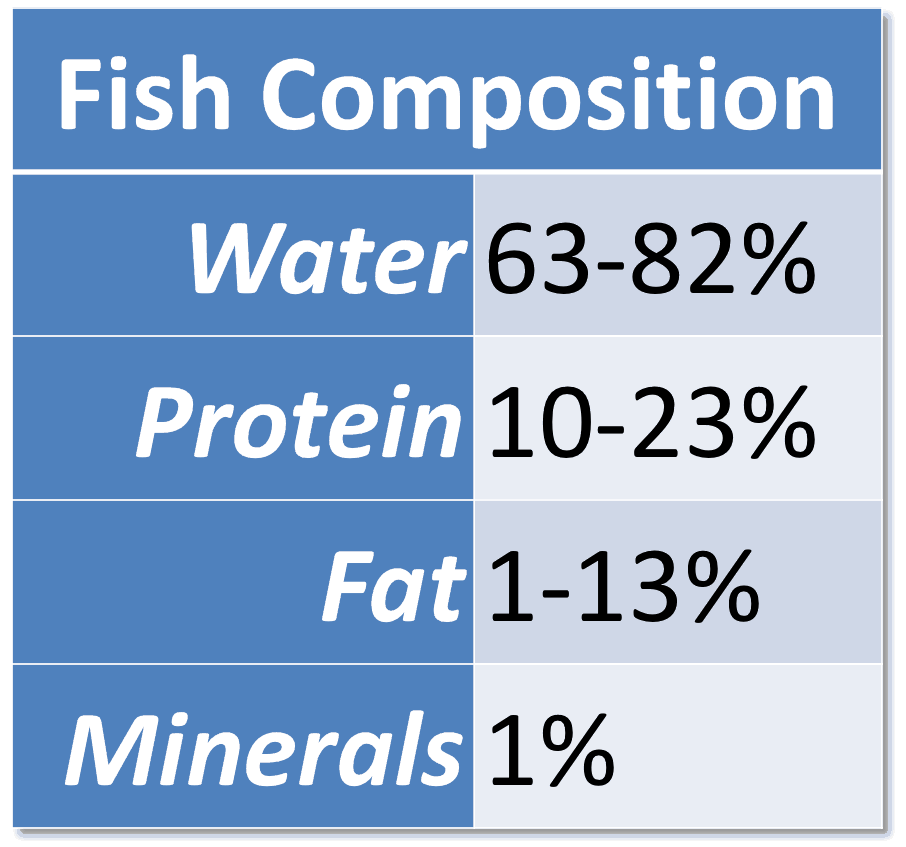 Shellfish Cholesterol Chart