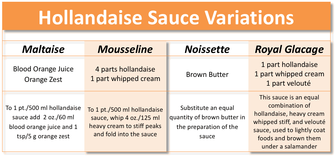 Hollandaise Variations.gif