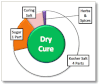 Dry Curing — The Culinary Pro