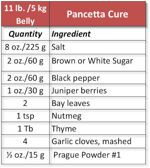 Dry Curing — The Culinary Pro
