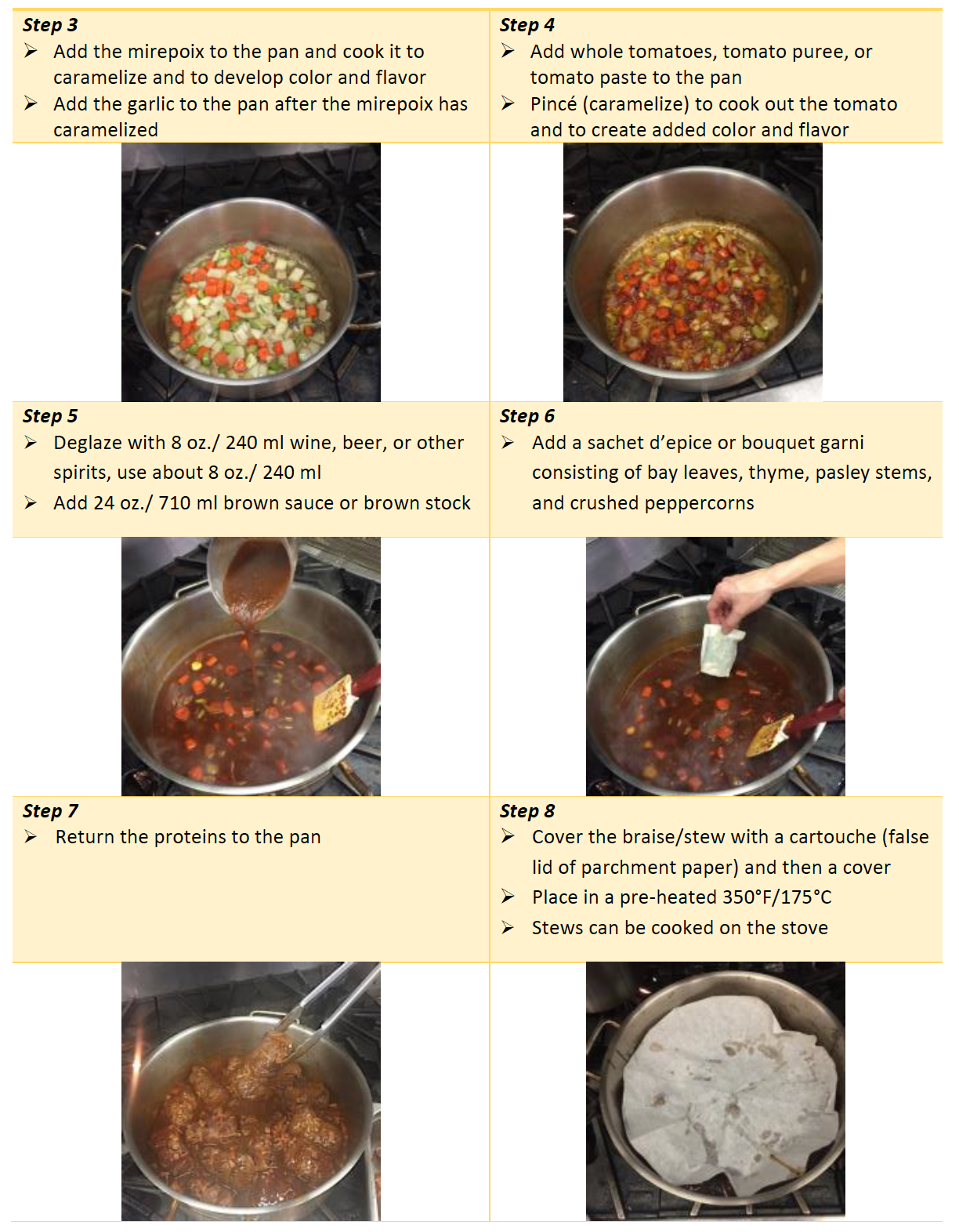 Braise & Stew Preparation — The Culinary Pro