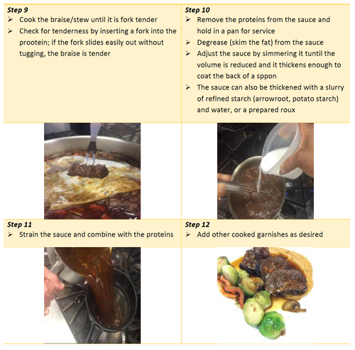 Bra Stew Braise & Stew Preparation — The Culinary Pro