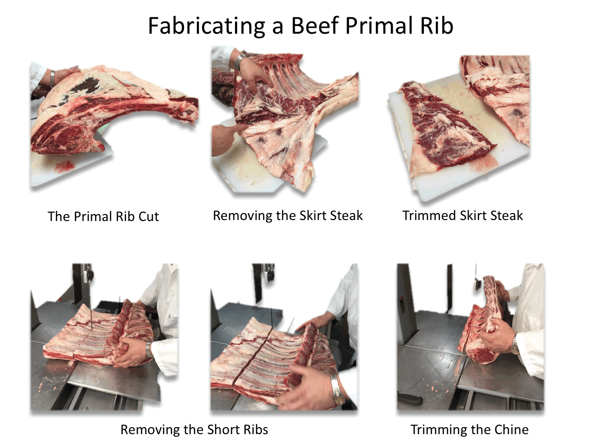 Beef Type Item List Description: Flank Steak, PDF, Steak