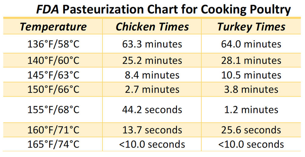 About Sous Vide Cooking — Culinary Pro