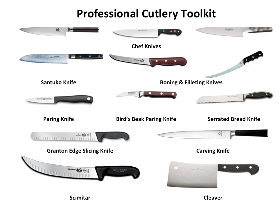 Culinary Knife Cuts Chart
