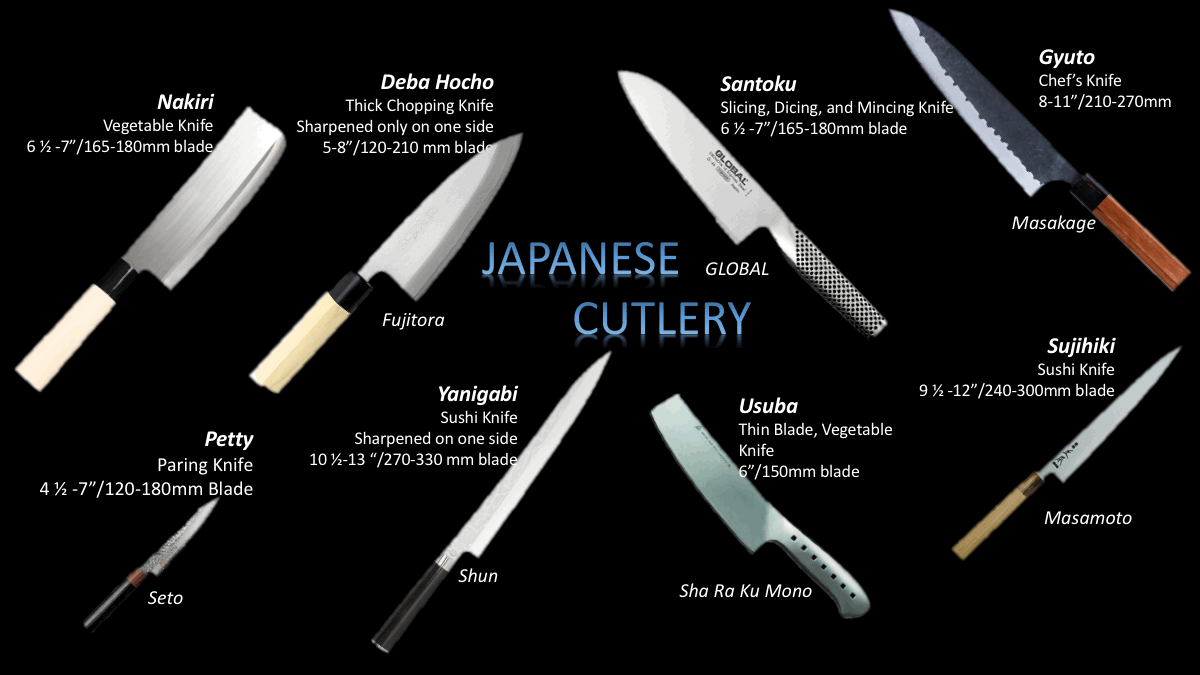 https://images.squarespace-cdn.com/content/v1/57a100f7e4fcb592ee30586c/1508638996578-V1AWO40DI93R3XX7TJ8K/Japanese+Knives.gif