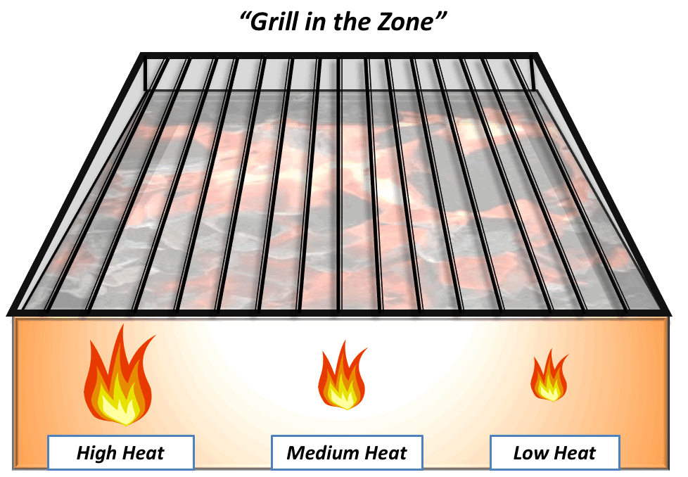 Grilling Zones.gif
