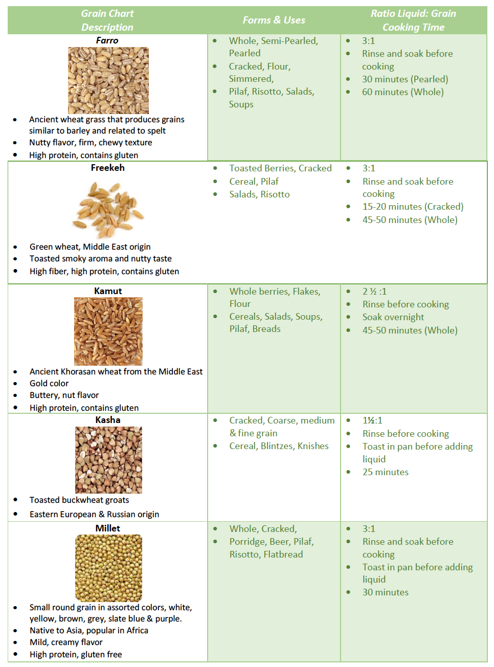 Grain Handling and Storing — The Culinary Pro