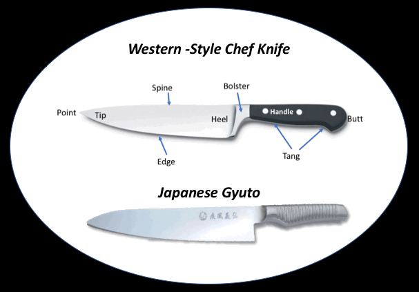 Japanese V German Knives.gif