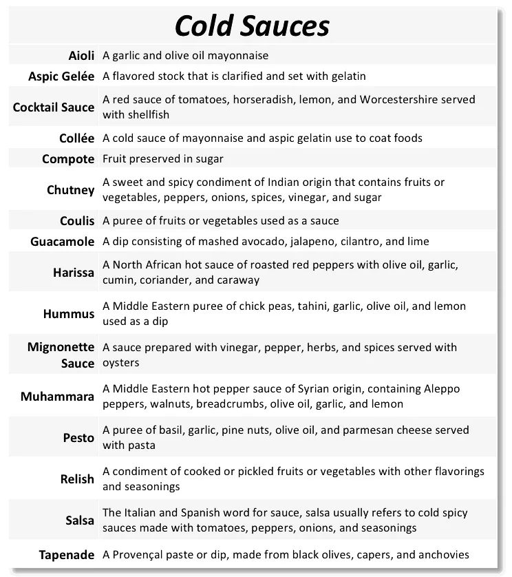 Cold Sauces — The Culinary Pro