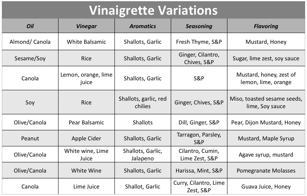 Vinaigrette+Variation.jpg
