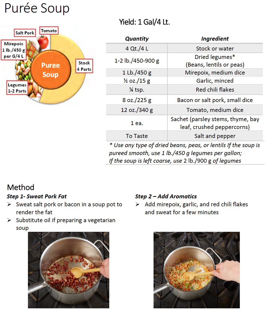Puree Soup — The Culinary Pro