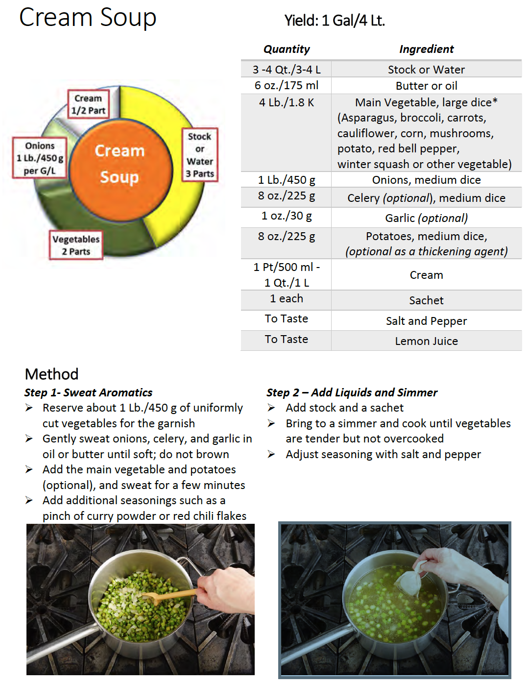 Cream Soup — The Culinary Pro