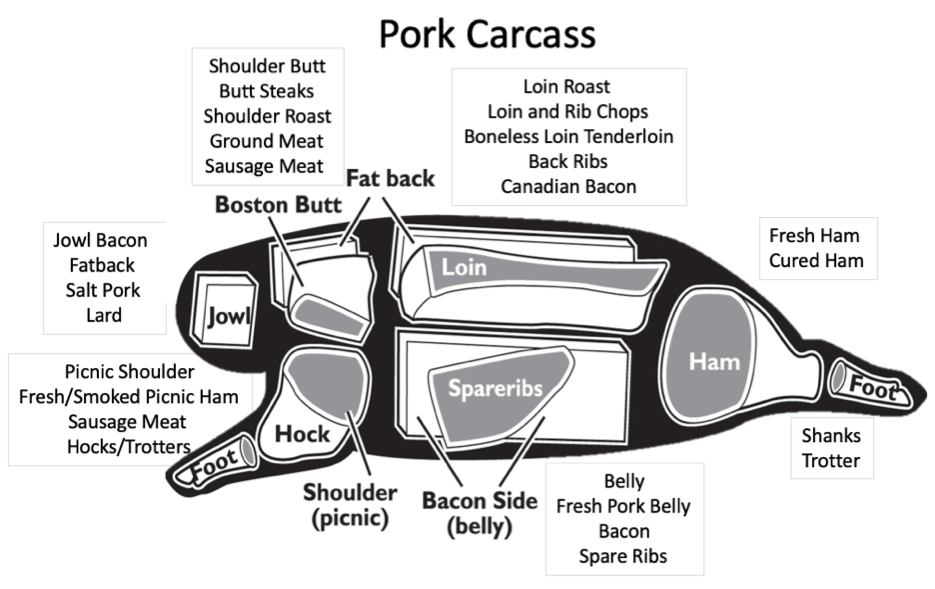 Pork Carcass.png