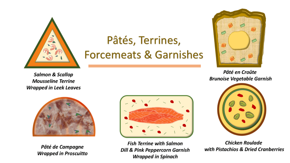 Garnishes for Pâtés and Terrines — The Culinary Pro