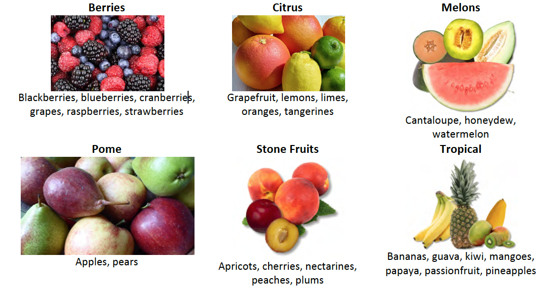Everything you Need to Know about Picking, Ripening, Storing and Using Stone  Fruit