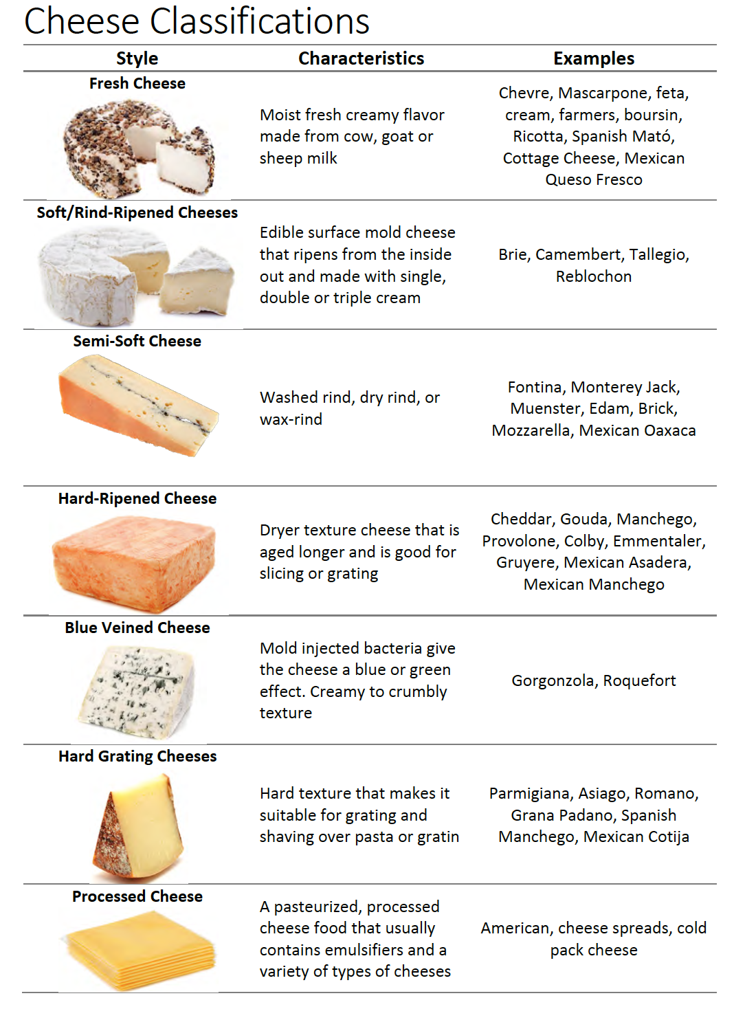 The Many Different Types of Cheese