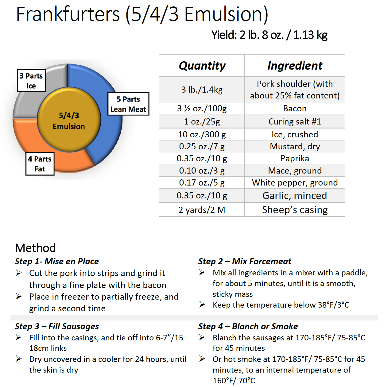 5/4/3 Emulsion Recipe — The Culinary Pro