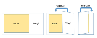 Letter-Fold or Triple-Fold