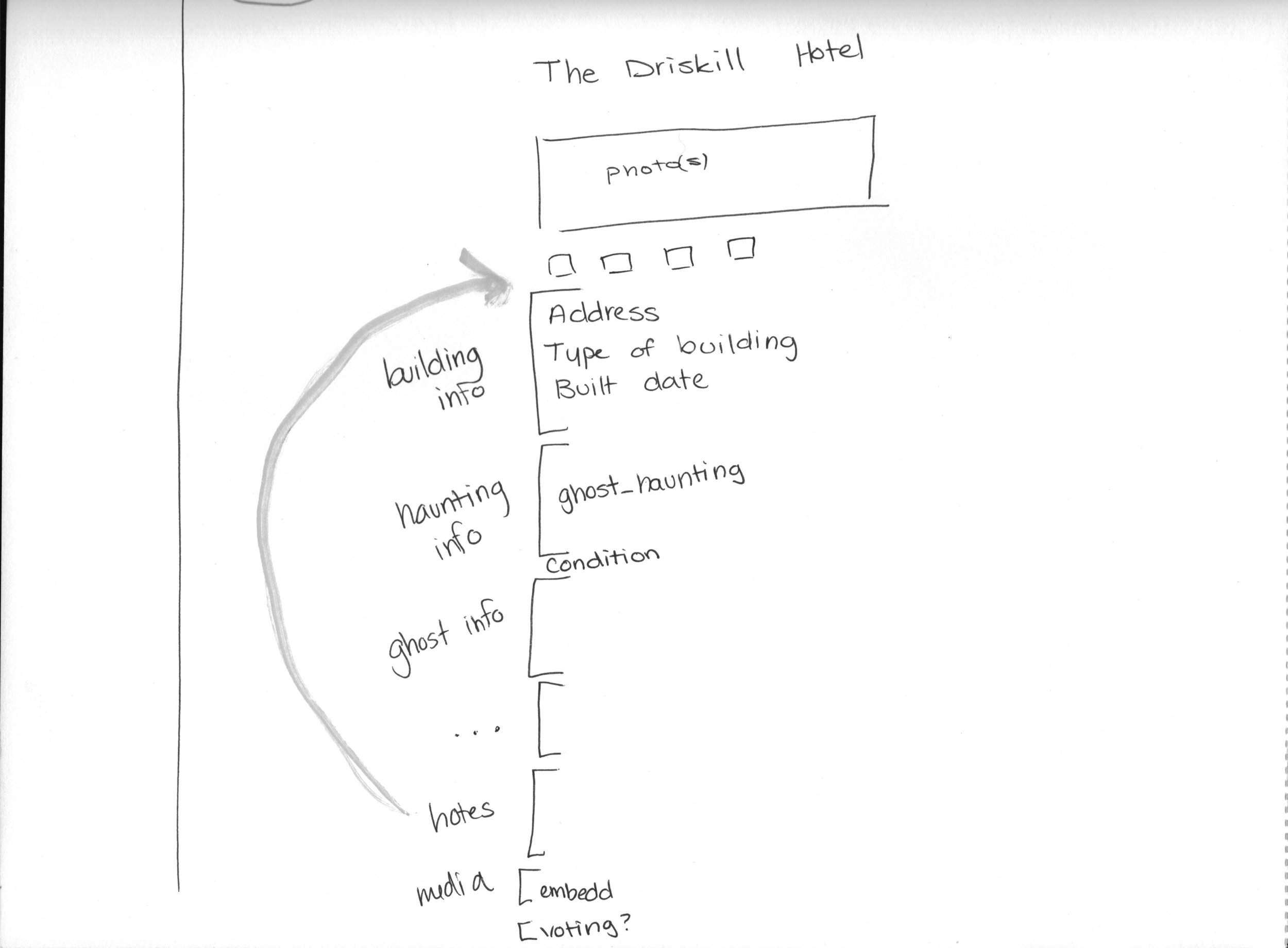 Information page