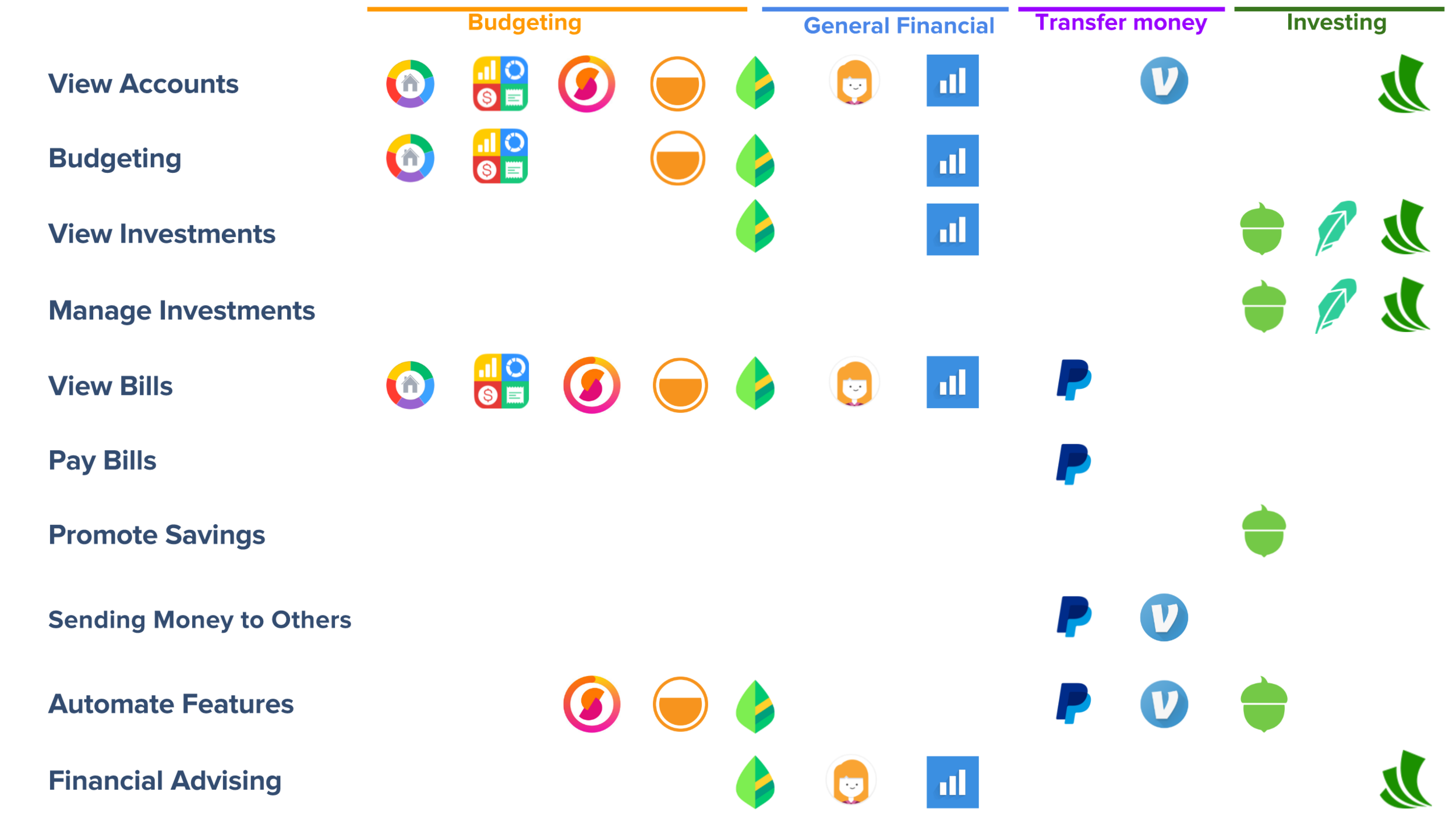 Feature Analysis
